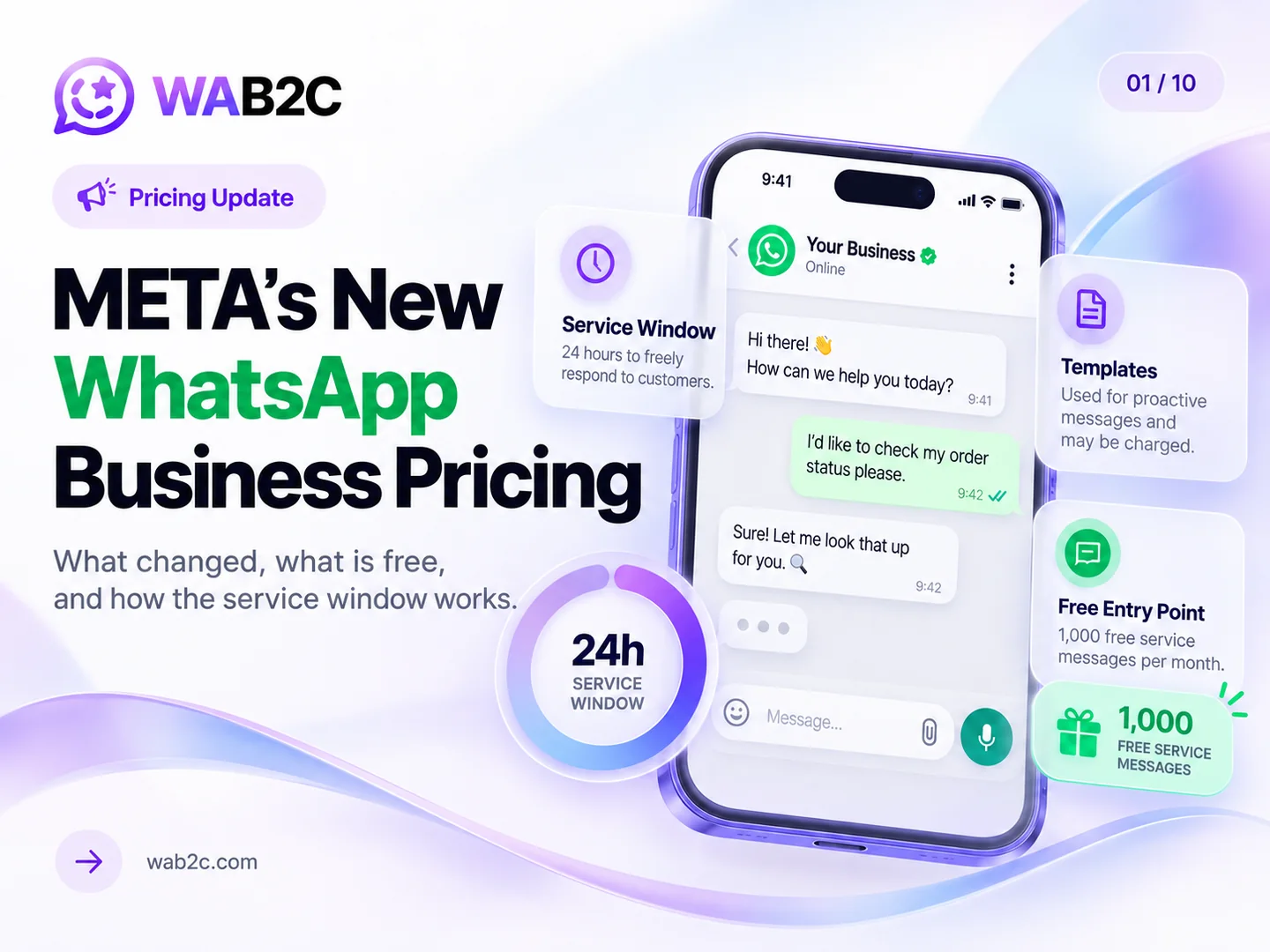 WAB2C overview of the 24-hour WhatsApp service window and the first 1,000 service messages per business number each month