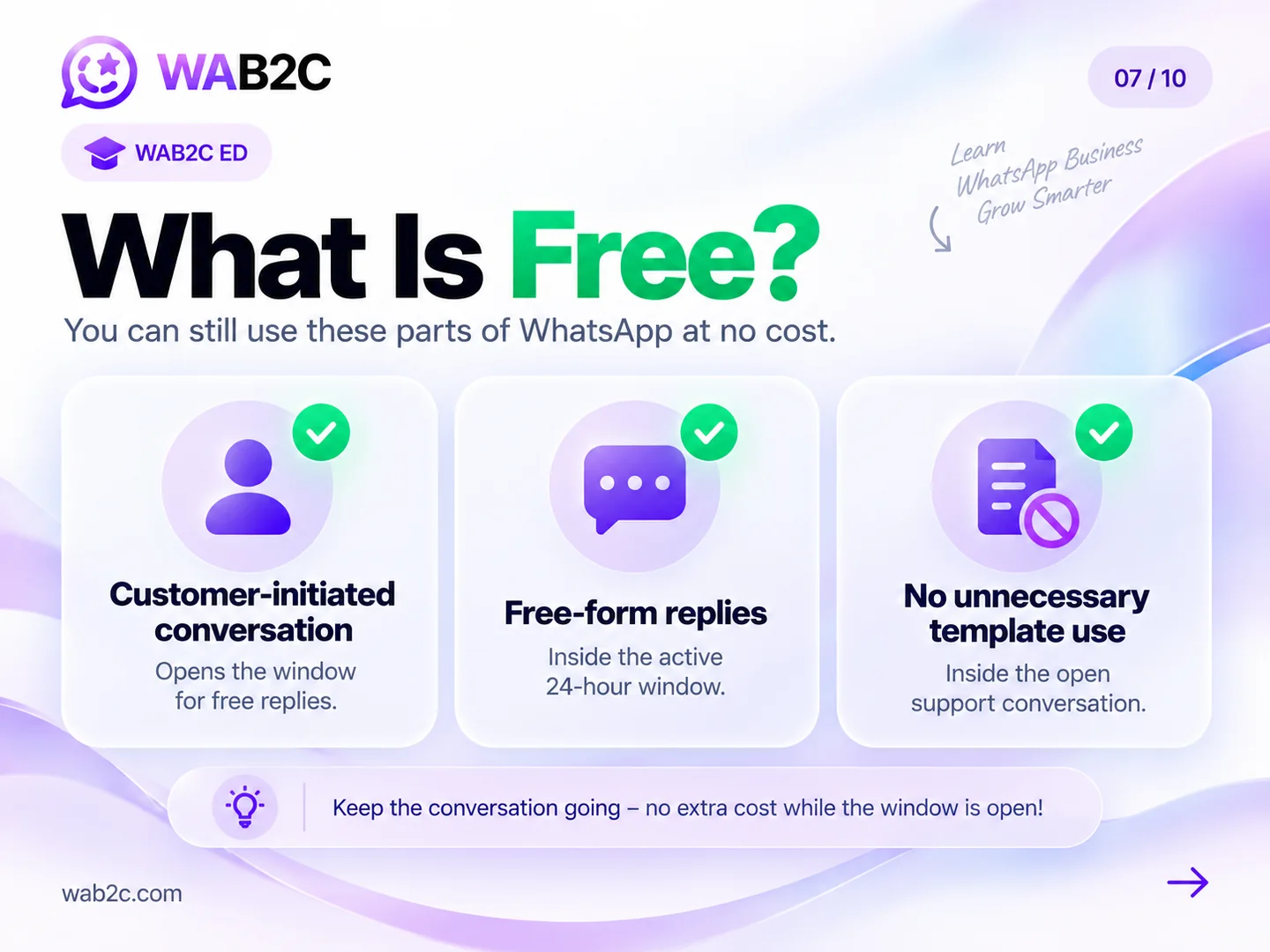 WAB2C visual showing the monthly service-message allowance and a WhatsApp free-entry-point window