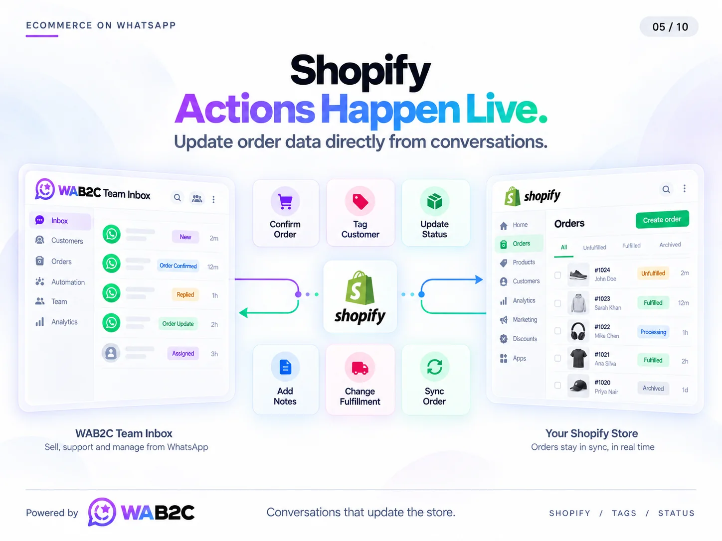 WAB2C Team Inbox connected with Shopify for order confirmation, customer tags, status updates, notes and fulfilment changes