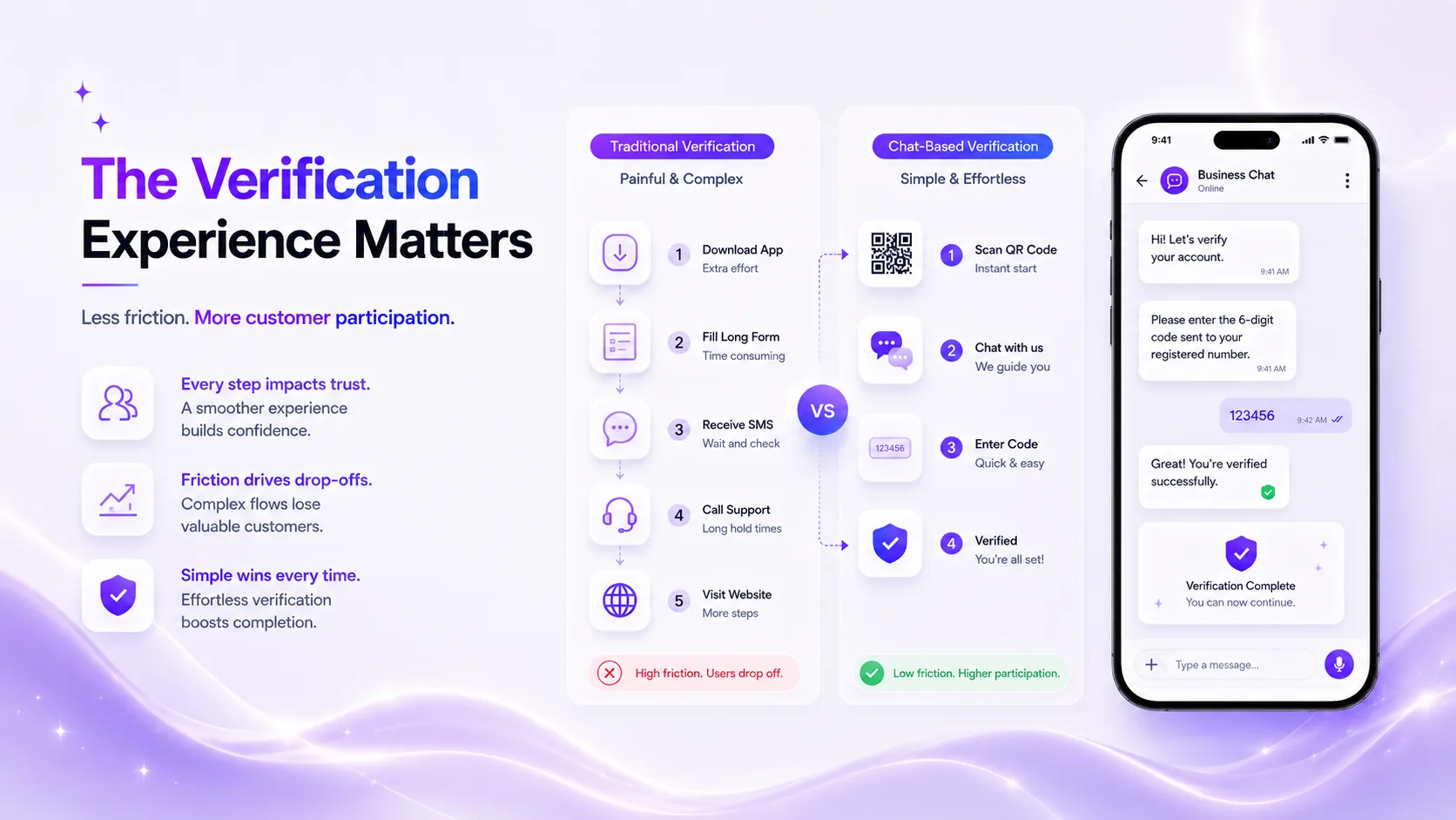 Customer-friendly WhatsApp product verification flow with short guided steps