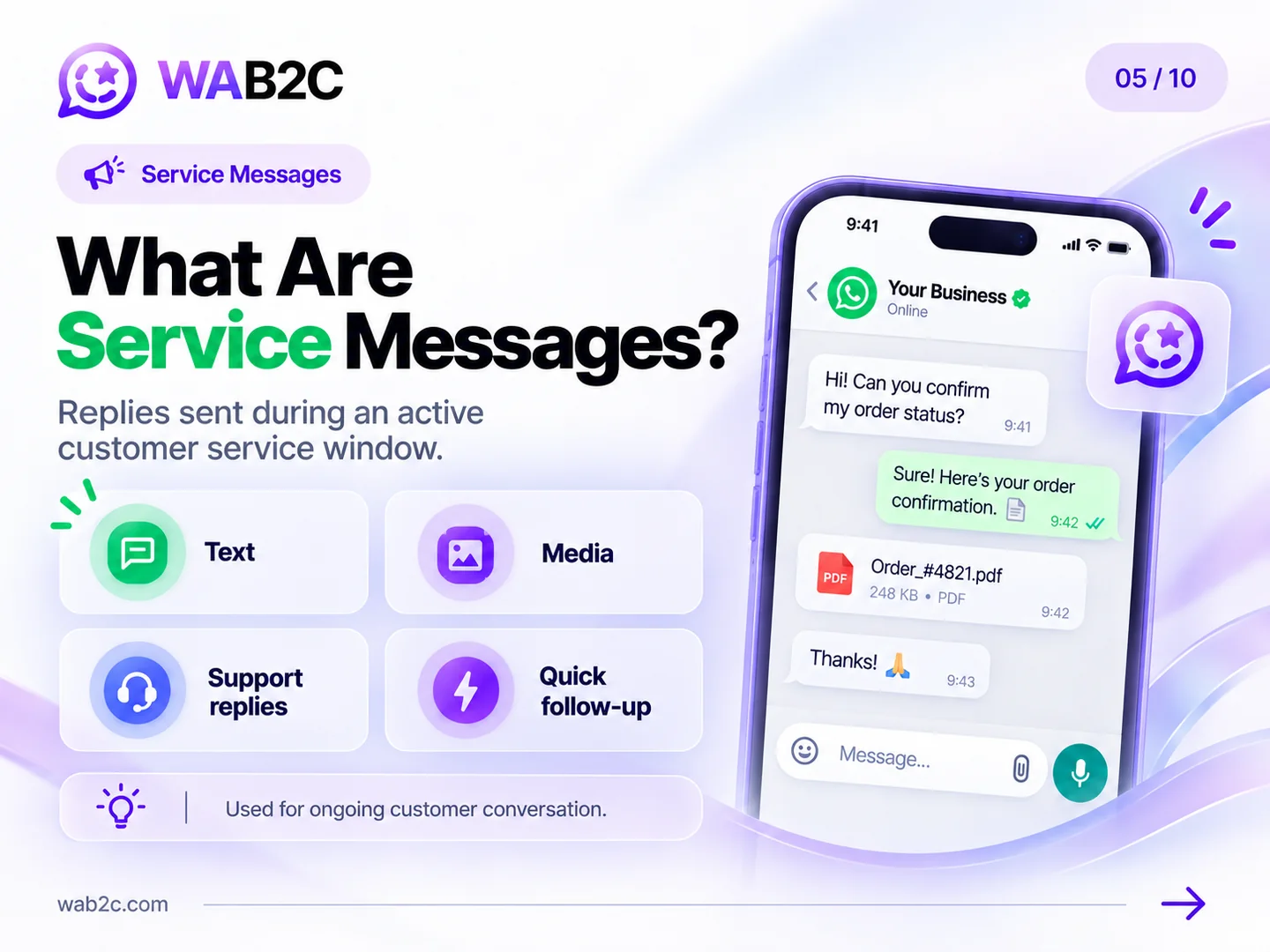 Examples of WhatsApp service messages including text, media, documents, support answers and follow-ups