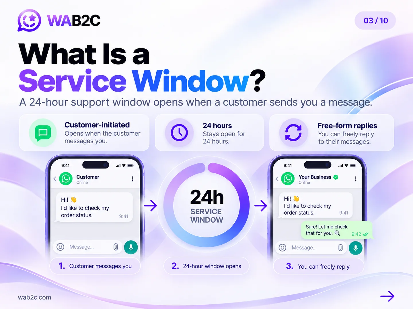 A customer message opening a rolling 24-hour WhatsApp customer-service window